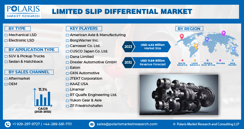 Limited Slip Differential Market Size